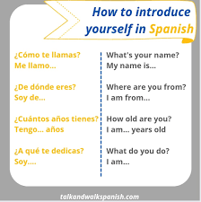 But to do that, you have to know how to introduce yourself in spanish. Talk And Walk Spanish Introduce Yourself In Spanish Write Down Your Answer Spanishonline Spanishlessons Facebook