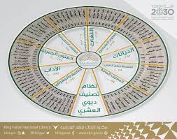 تصنيف ديوي العشري مكتبة علم المكتبات