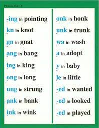 Image Result For Abeka Special Sounds Charts Pedia Phonics