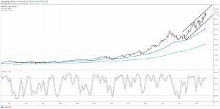 Nke stock price (nyse), score, forecast, predictions, and nike news. Is It Time To Buy Nike Stock