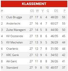 Jupiler pro league nieuws stand en kalender clubs. Spanning Te Snijden In Jupiler Pro League Haalt Kv Mechelen Gazet Van Antwerpen Mobile