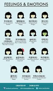 Infographic Feelings And Emotions In Korean Feelings And Emotions Emotions Quotes By Emotions