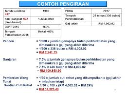 Sop pengoperasian pejabat kerajaan semasa tempoh perintah kawalan pergerakan diperketatkan (pkpd) di selangor. Fahami Dasar Exit Policy Dasar Pemisah Penjawat Awam Cikgu Share