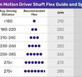 Motion Driver Shaft