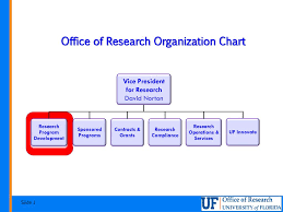 office of research organization chart ppt download