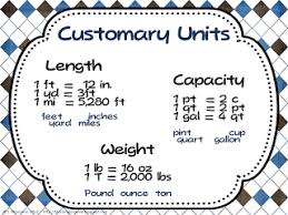 Free Customary Metric Conversion Charts To Hang In Room