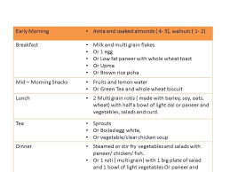 Pin On Healthier Diet
