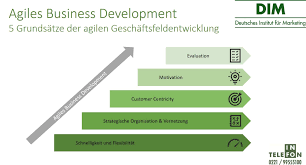 Starting a business can be an exciting time, but there's one big hurdle: Agiles Business Development Flexible Unternehmensentwicklung