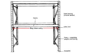 how much will your racking take pallet racking weight limit