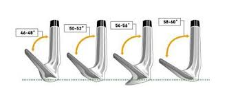 What Are The Different Types Of Wedges Golfication X Gps