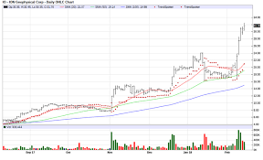 Breitinger Sons Of Paragon Investments Inc