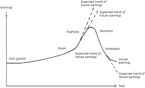 Ha studiato matematica a harvard e a princeton, dove ha conseguito il dottorato nel 1954. Minsky S Financial Instability Hypothesis Accounting Information And The 2007 9 Financial Crisis In The Uk And Us Semantic Scholar