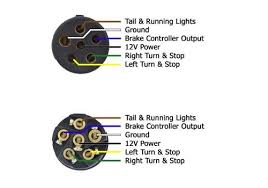 Wiring diagram trailer plugs and sockets. How To Wire Lights On A Trailer Wiring Diagrams Instructions