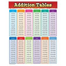 Addition Tables Chart Learn Math Online Math Games Math