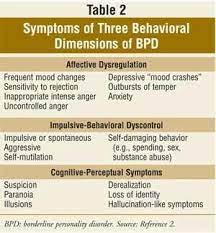 Borderline Personality Disorder Symptoms Personality Disorder Symptoms Personality Disorder Borderline Personality Disorder Symptoms