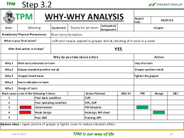 Maintenance breakdown sheet template analytical reports. Machine Breakdown Analysis Format Downtime Tracking Production Process A Good Rbs Helps You Achieve Complete Risk Identification Appropriate Response Development Effective Reporting And Lynnaqlm Images