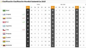 Tabla de goleadores y asistidores de las eliminatorias sudamericanas en goal te mostramos cómo está la tabla de posiciones de las eliminatorias sudamericanas: La Tabla De Posiciones De Las Eliminatorias Al Mundial 2018 As Argentina