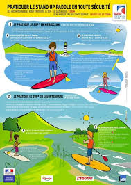 Epingle Sur Stand Up Paddle