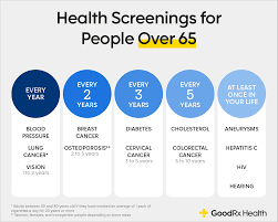 Image result for Screening Test