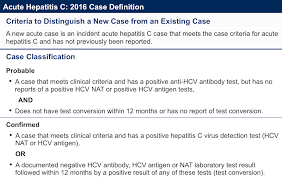 Hcv Epidemiology In The United States Core Concepts