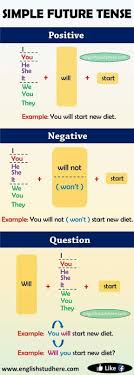 Pin By Kaab On English Gramer English Study English Verbs English Grammar