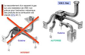 Http Www Des Quizz Fr Question A Choix Multiple Docs Reglementation Gaz Pdf