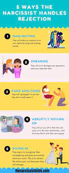 How to deal with an abusive boyfriend/girlfriend abuse comes in many forms. What Happens When You Reject A Narcissist