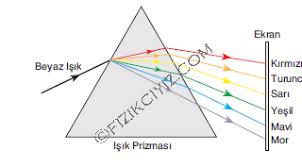 Sıcak beyaz renkte ışık yayanlara sarı, soğuk beyaz renkte ışık veren ampullere ise beyaz etiketi yapıştırılır. Isik Ve Renk