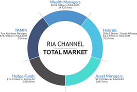 Understanding The RIA Channel | RIA Channel
