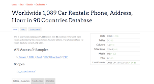 Worldwide 1 089 Car Rentals Phone Address Hour In 90 Countries Database This Is A Car Rentals Database Of 1 089 Records F Car Rental Rental Phone Numbers