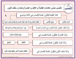 lis gd03 free download borrow and streaming internet archive learn arabic language internet archive learning arabic
