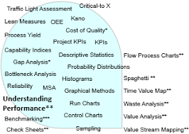 understanding performance slides continuous improvement