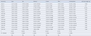 Image result for Vigna kirkii