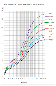 24 expert year and weight chart