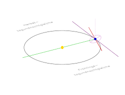 Der abweichungswinkel der erdachse (vom bedingten zentrum) beim schwanken des planeten beträgt 23 grad und 27 minuten. Die Wahrheit Uber Die Wahrheit Prazessionsspiele