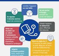 Symptômes et diagnostic de l'hypertension artérielle | ameli ...