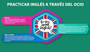 Practica tu examen con british. Tips Para Aprender Ingles Desde Casa Con Exito Toma Nota