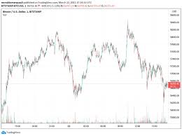 Bitcoin is down 2.43% in the last 24 hours. Why Fed Chairman Thinks Bitcoin Is A Substitute For Gold