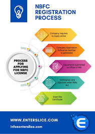 Nbfc Registration Online Nbfc License With Rbi Enterslice In 2020 Registration How To Apply Financial Institutions