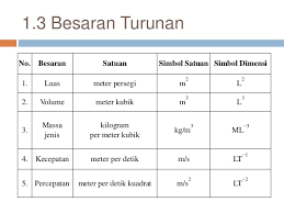 Meter persegi dan kaki persegi adalah dua cara untuk mengukur hal yang sama: Meter Persegi In English