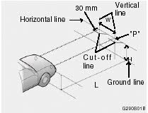 Hyundai Tucson Headlight Aiming Adjustment Do It Yourself