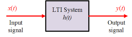 Linear Time Invariant Lti System Step Response Electricalworkbook