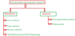 Image of function of computer network