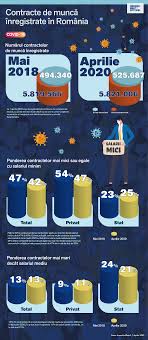 21,128 likes · 114 talking about this. Contracte De MuncÄƒ Inregistrate In Romania Monitor Social