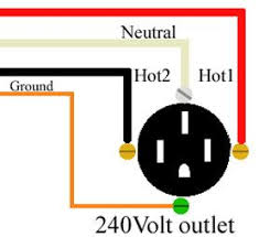 Wiring Diagram For 220 Volt Generator Plug Http Bookingritzcarlton Info Wiring Diagram For Electrical Wiring Home Electrical Wiring Basic Electrical Wiring