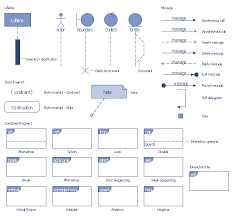 Design Elements Bank Uml Sequence Diagram