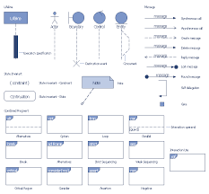 design elements bank uml sequence diagram