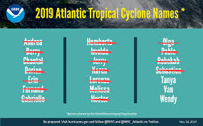 Knowing and using alphabetical order is an essential skill. Active 2019 Atlantic Hurricane Season Comes To An End National Oceanic And Atmospheric Administration