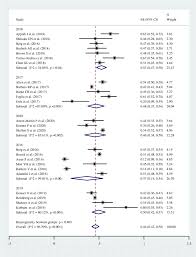 01 merupakan angka kepala atau angka awal dalam angka ini merupaka erek erek atau kode alam disetiap daerah berbeda beda nama atau sebutannya namun angka teteplah sama. Survival Of Pediatric Patients After Cardiopulmonary Resuscitation For In Hospital Cardiac Arrest A Systematic Review And Meta Analysis Springerlink