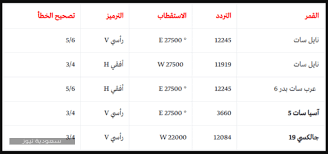 لجنة مسابقات اتحاد كأس الخليج العربي تعقد اجتماعها وتناقش تعديلات اللائحة. ØªØ±Ø¯Ø¯ Ù‚Ù†Ø§Ø© Ø§Ù„ÙƒØ£Ø³ Ø§Ù„Ø±ÙŠØ§Ø¶ÙŠØ© Ø§Ù„Ù‚Ø·Ø±ÙŠØ© Ø¹Ù„Ù‰ Ù…Ø®ØªÙ„Ù Ø§Ù„Ø£Ù‚Ù…Ø§Ø± Ø§Ù„ØµÙ†Ø§Ø¹ÙŠØ© 2021 Ø³Ø¹ÙˆØ¯ÙŠØ© Ù†ÙŠÙˆØ²